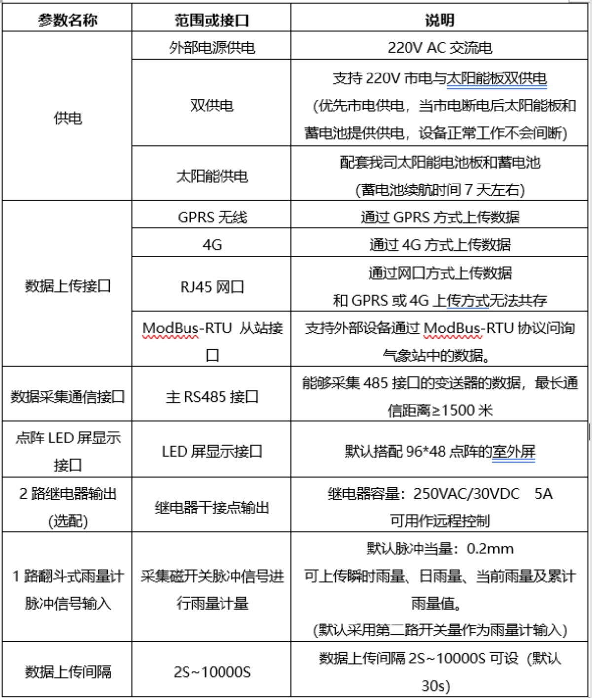 一體式多功能氣象站技術(shù)參數(shù)表