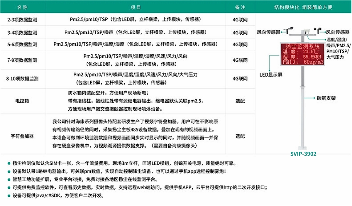 工地?fù)P塵噪聲檢測(cè)儀技術(shù)參數(shù)表