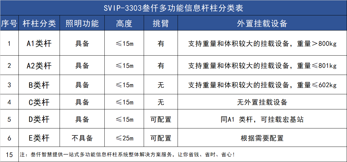 多功能信息桿柱選型表