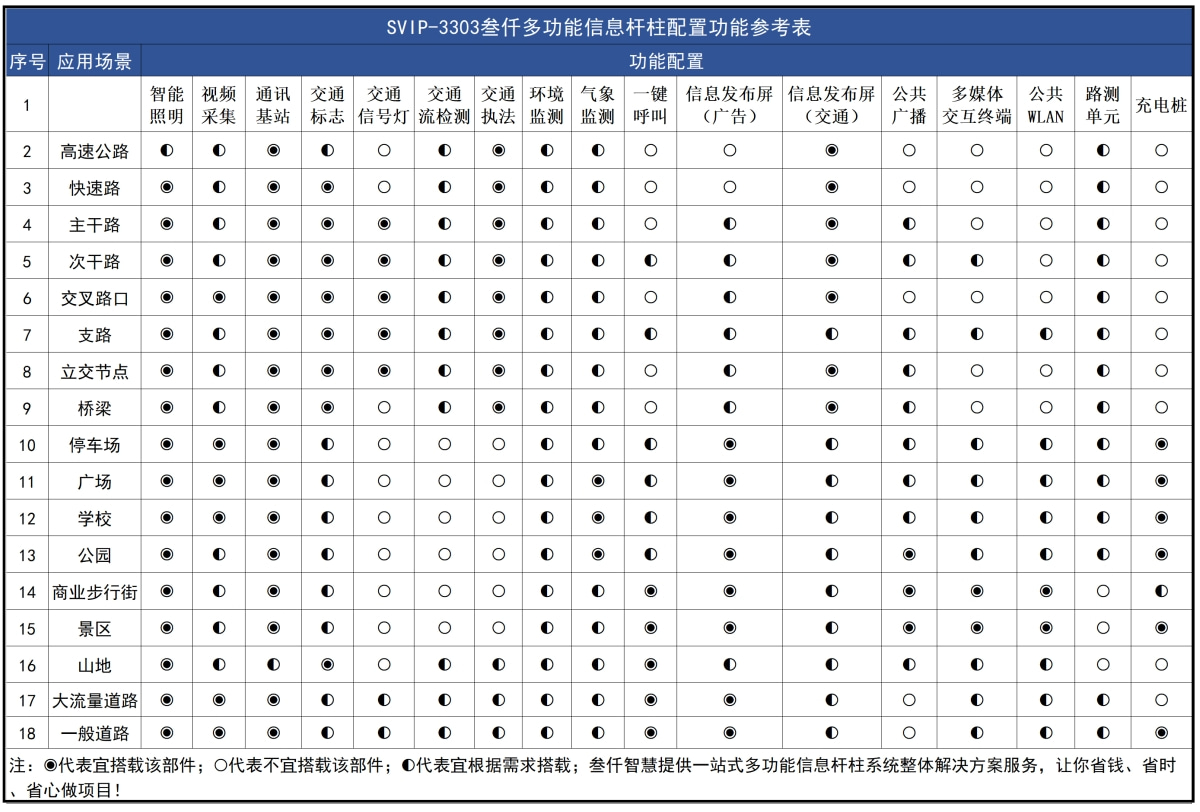 SVIP-3303多功能信息桿柱