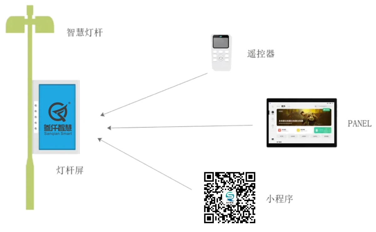 SVIP-3A11LED燈桿屏