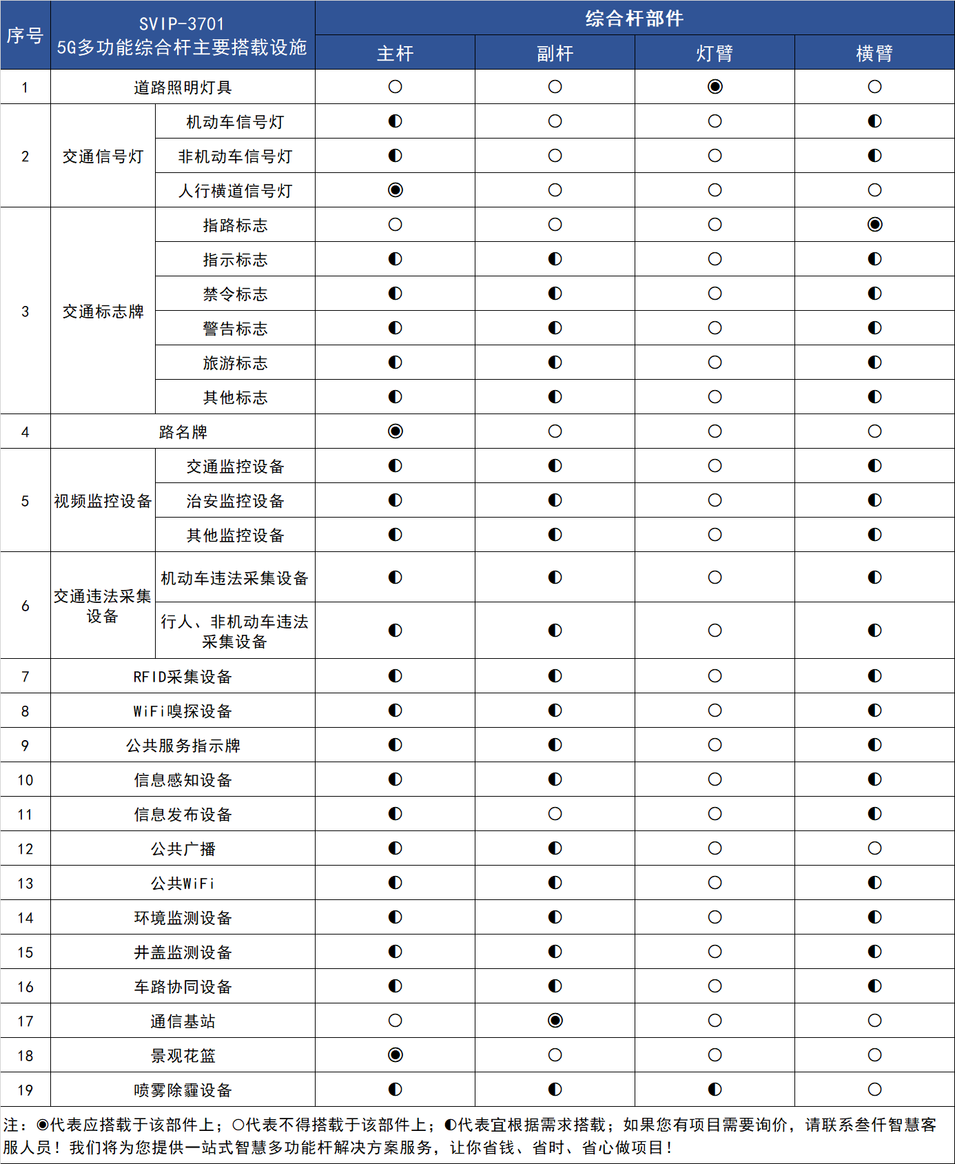 5G多功能綜合桿搭載設施標準