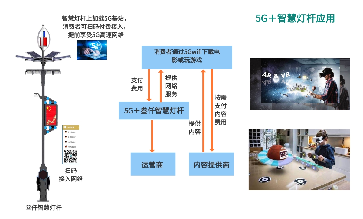 智慧燈桿