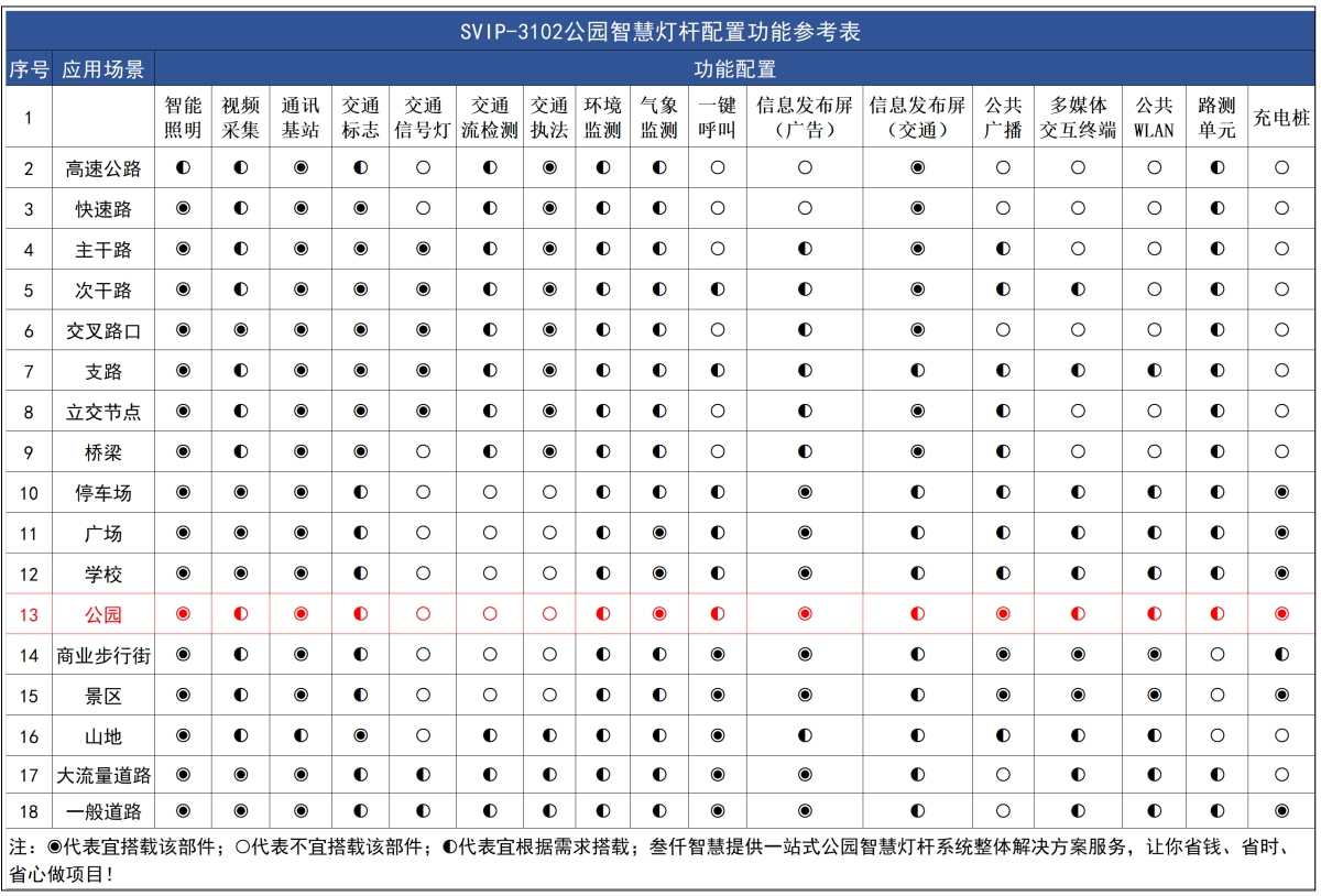 SVIP-3102公園智慧燈桿解決方案
