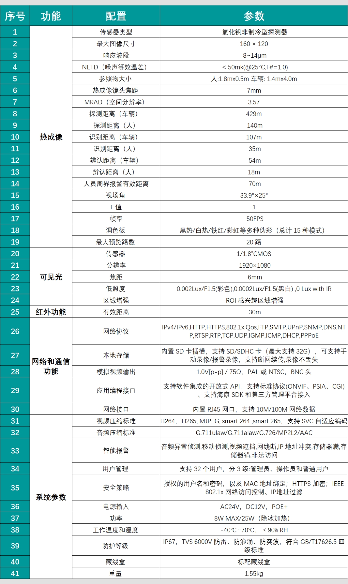 熱成像行人檢測攝像機(jī)技術(shù)參數(shù)表