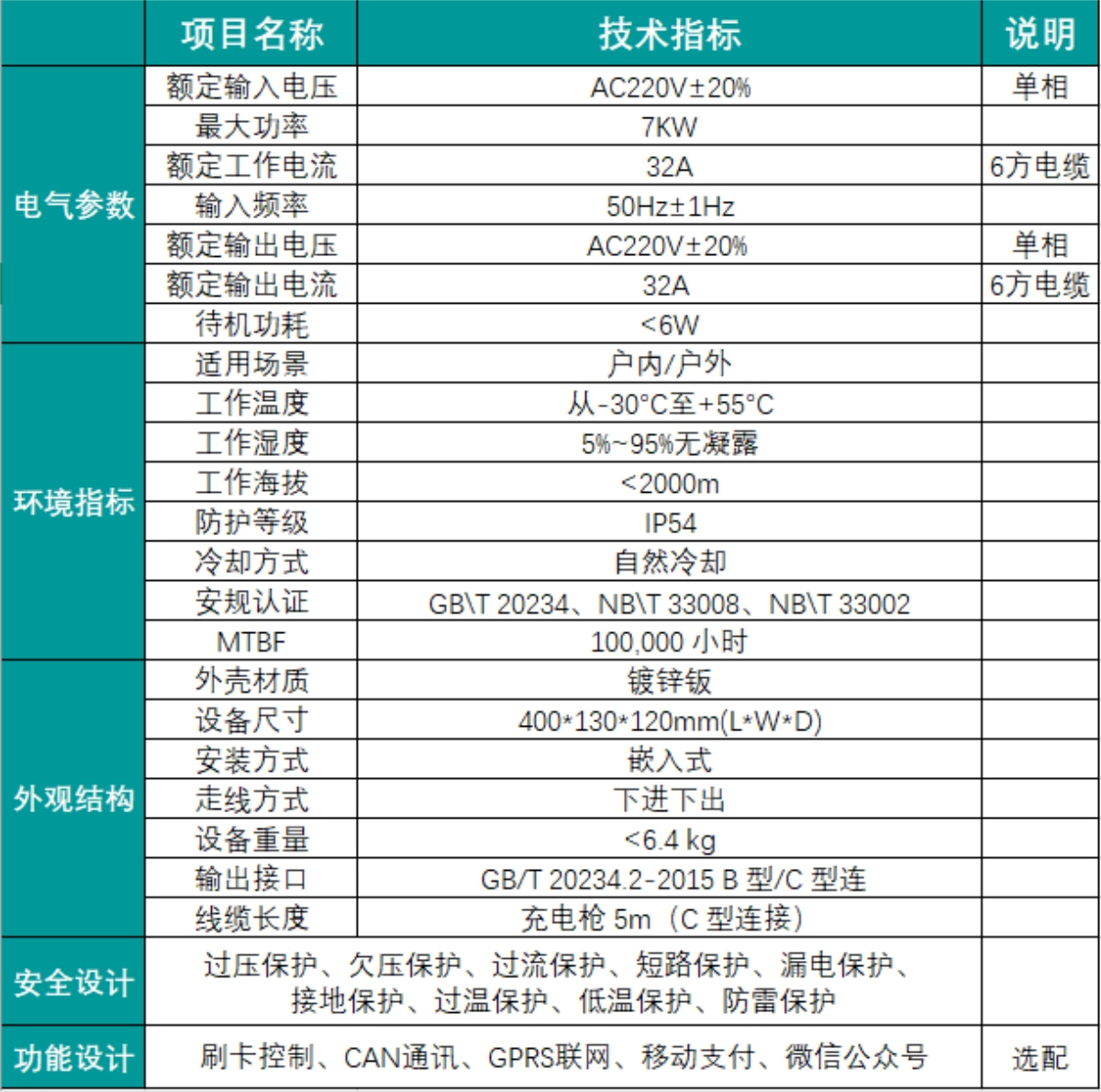 智慧多功能桿充電樁技術參數(shù)表