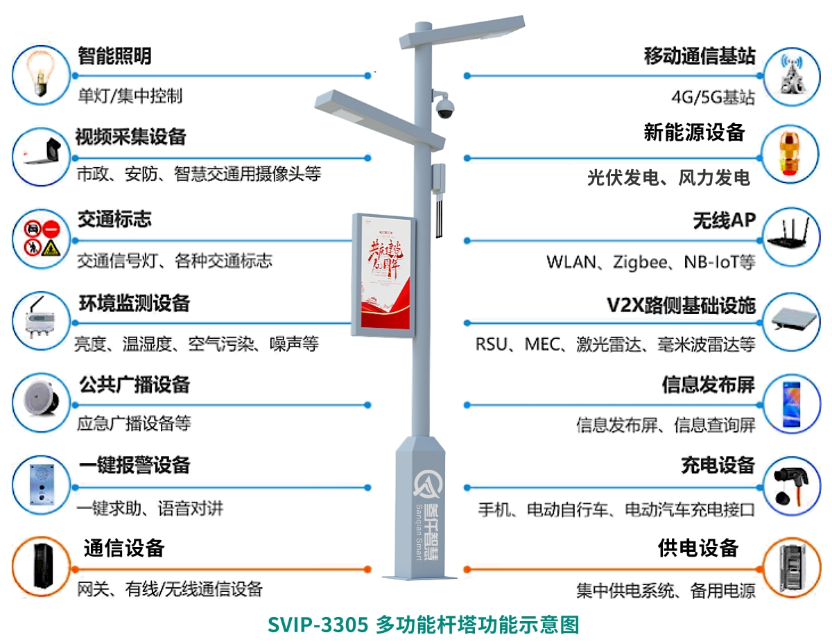 多功能桿塔解決方案功能示意圖 多功能桿塔解決方案功能示意圖