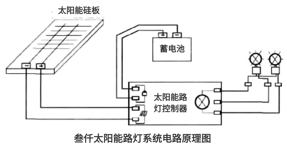 戶外道路智慧太陽(yáng)能路燈桿原理圖