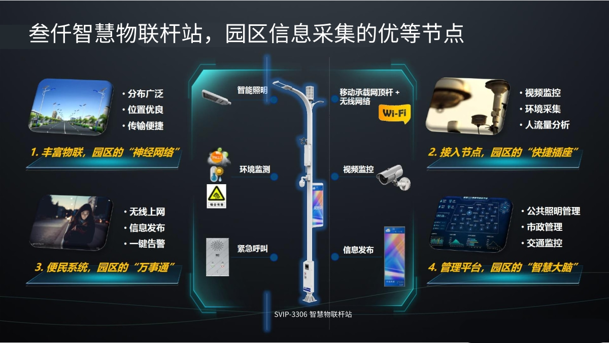 智慧物聯(lián)桿站功能示意圖