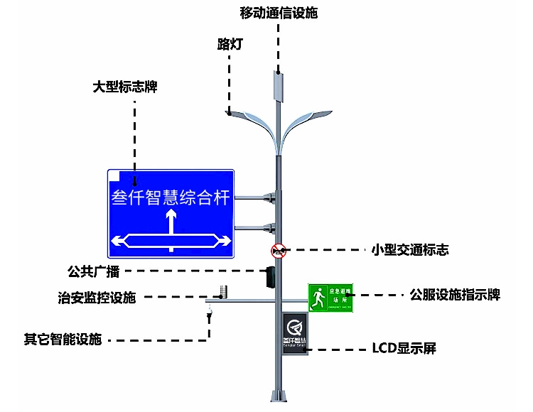 SVIP-3702智慧綜合桿解決方案
