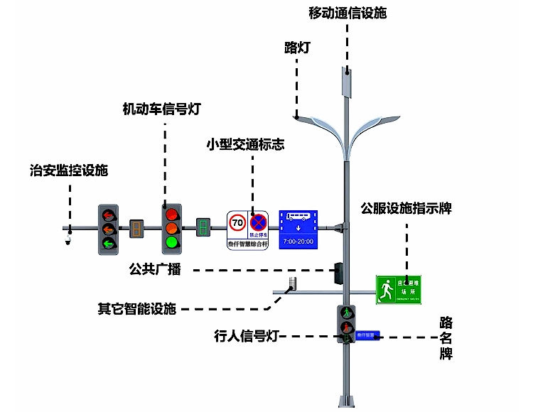 SVIP-3702智慧綜合桿解決方案