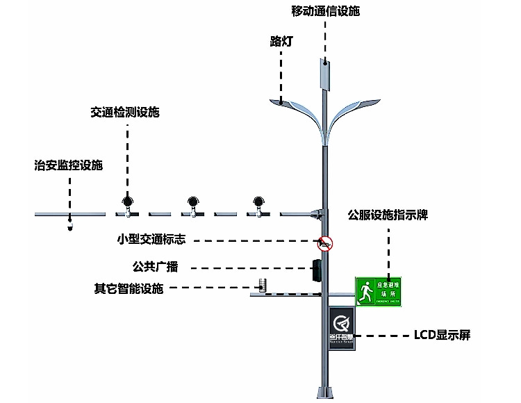 SVIP-3702智慧綜合桿解決方案