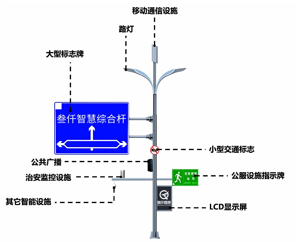 智慧綜合桿示意圖2