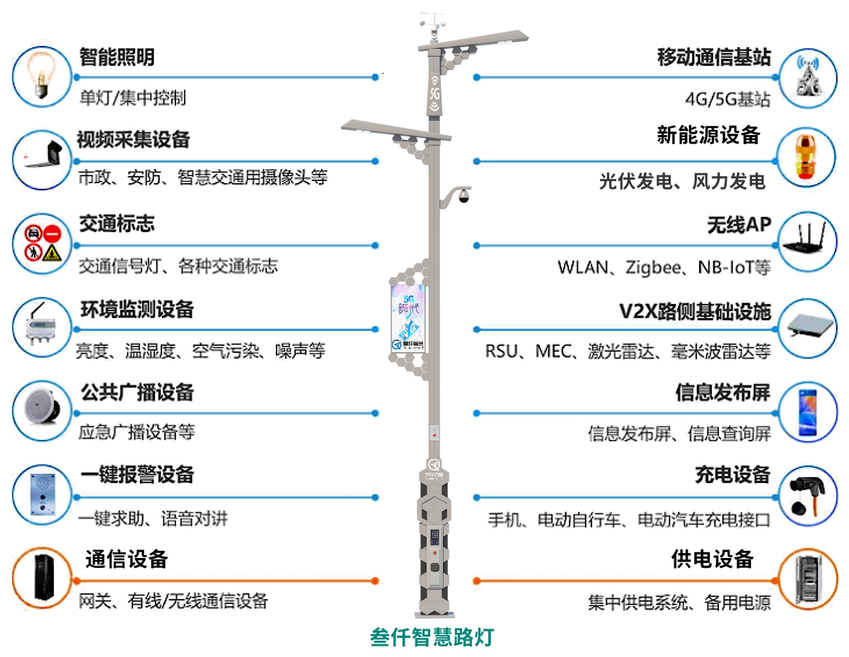 智慧路燈桿功能