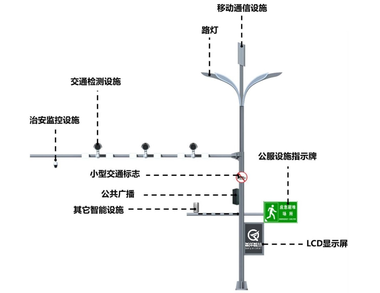北京經(jīng)濟技術(shù)開發(fā)區(qū)辛四路多功能綜合桿工程招標多少錢一套？約16萬左右