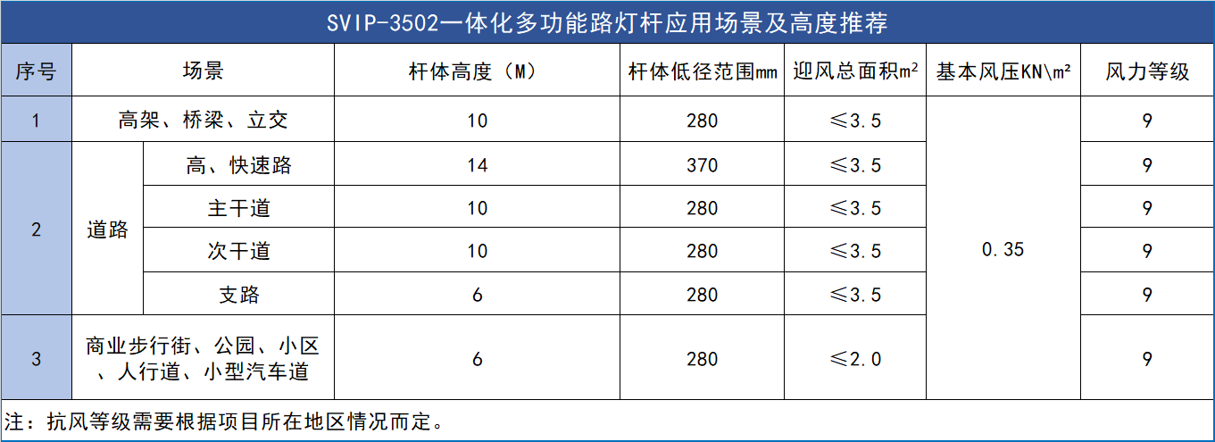 一體化多功能路燈桿高度參考表