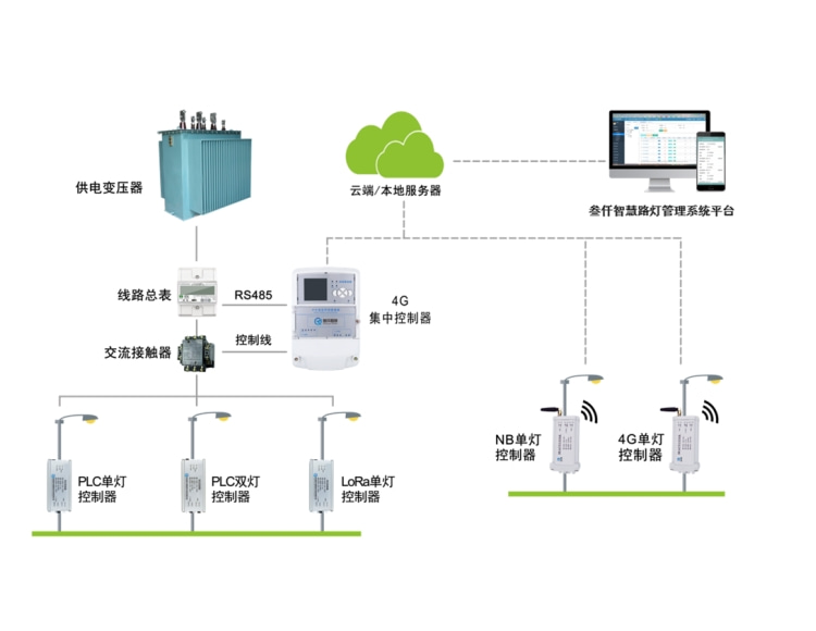 低碳能源路燈桿節(jié)能減排典型案例分享