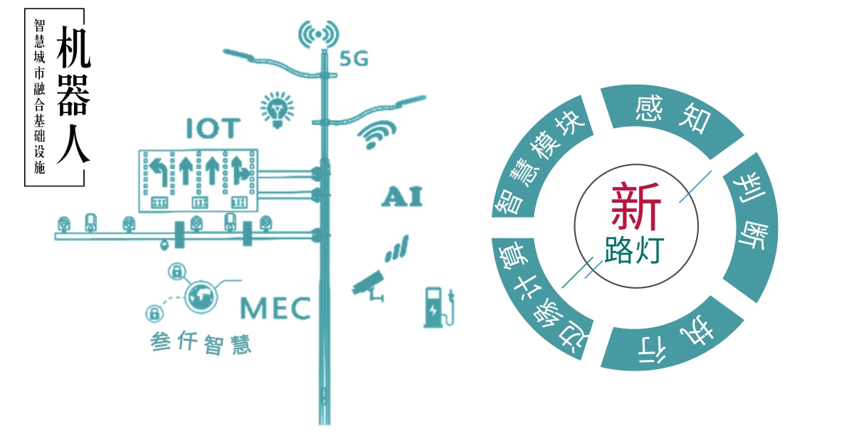 智慧路燈機(jī)器人