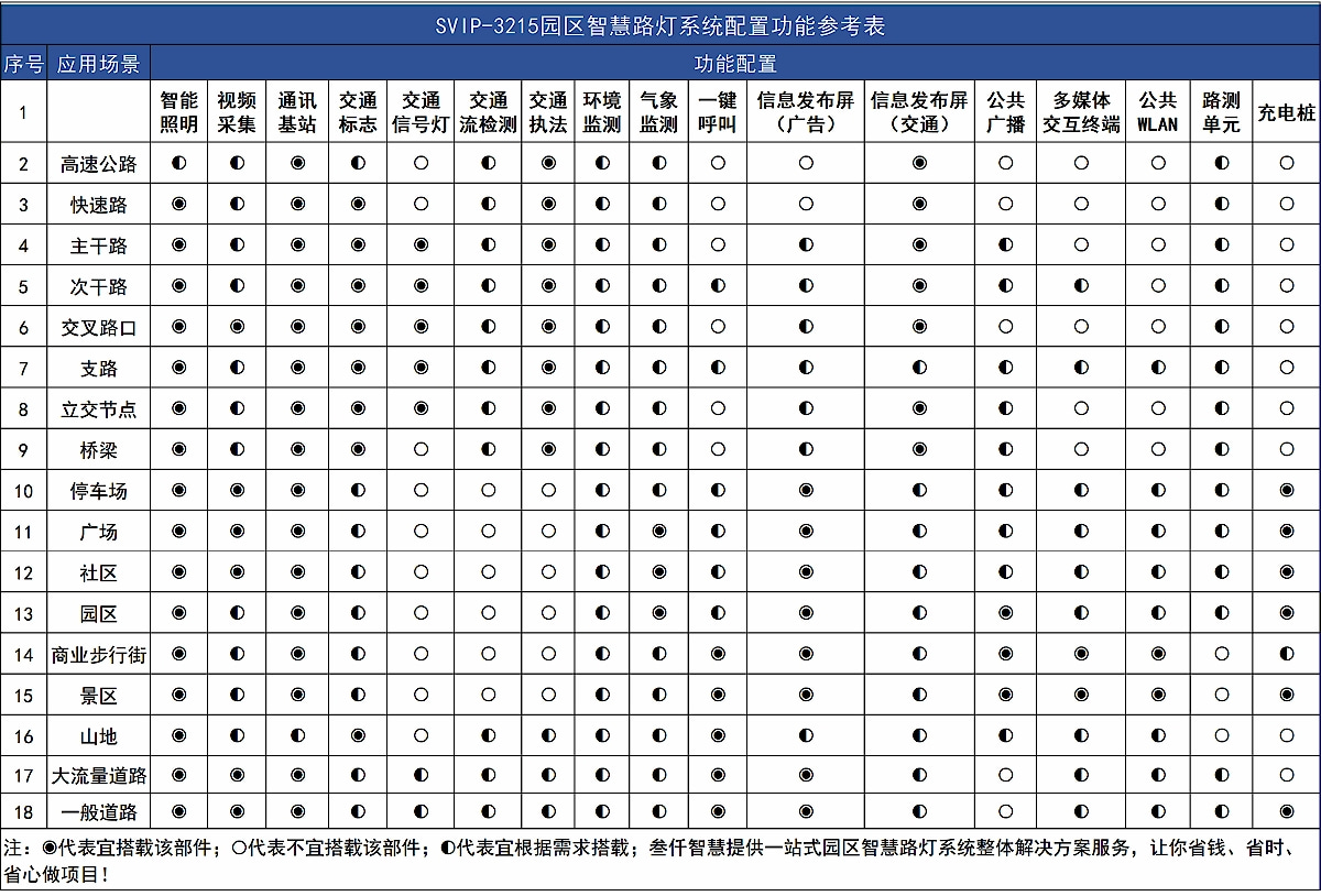 園區(qū)智慧路燈選配清單