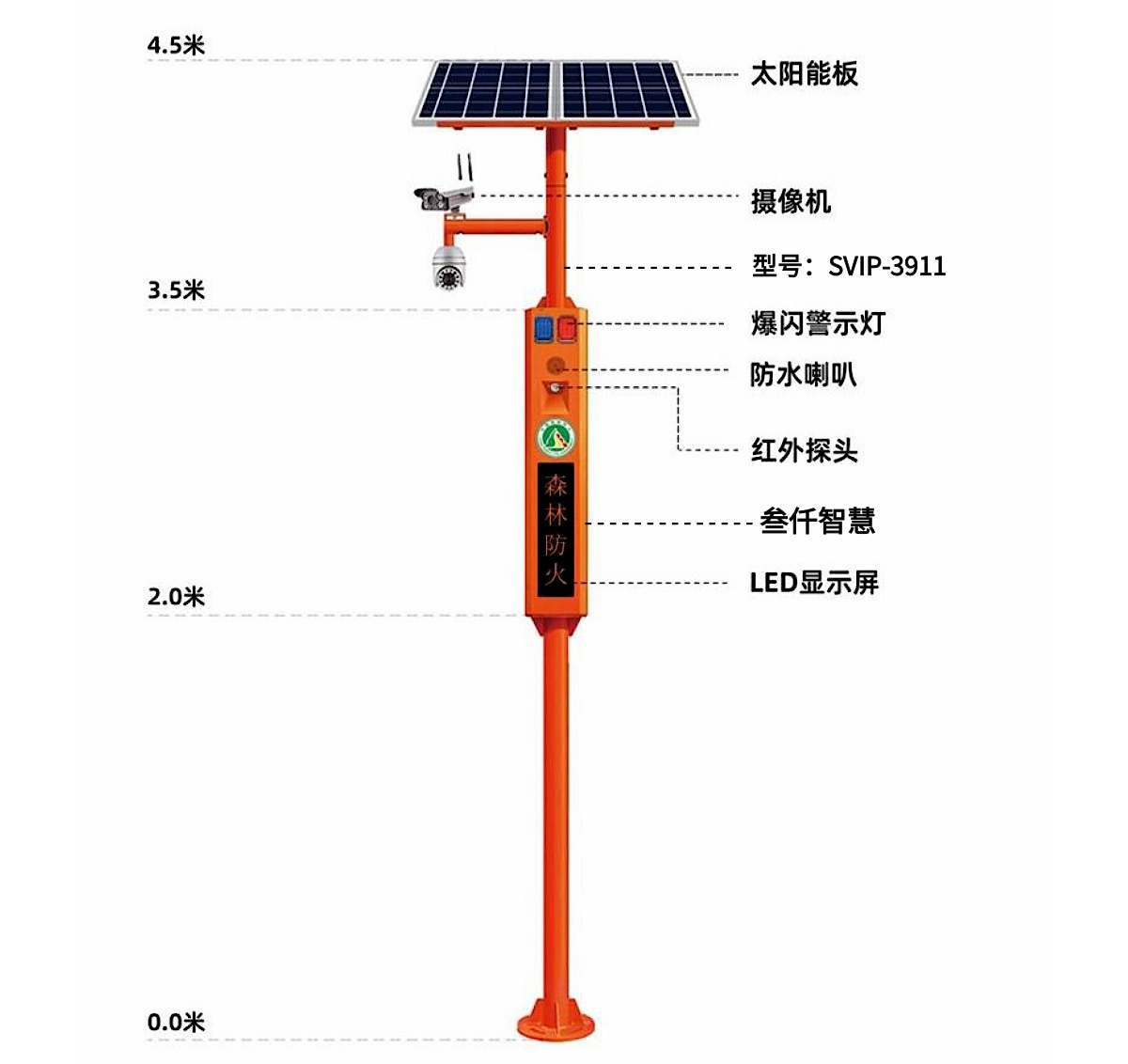 SVIP-3911太陽能語音宣傳桿尺寸圖