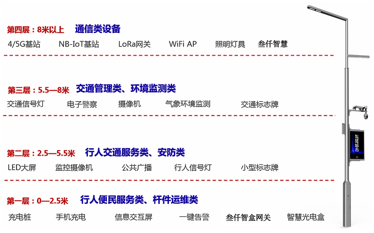 智慧道路智慧路燈桿設(shè)計(jì)