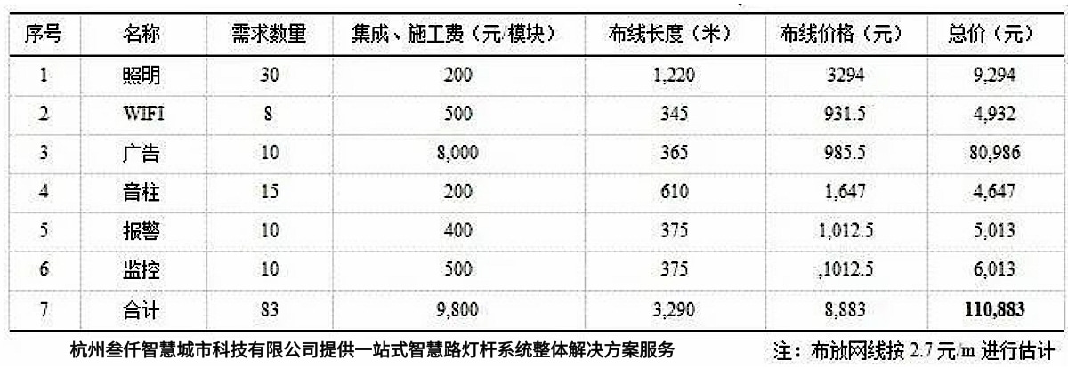 智慧路燈桿“自行集成”模式施工費(fèi)用預(yù)估表
