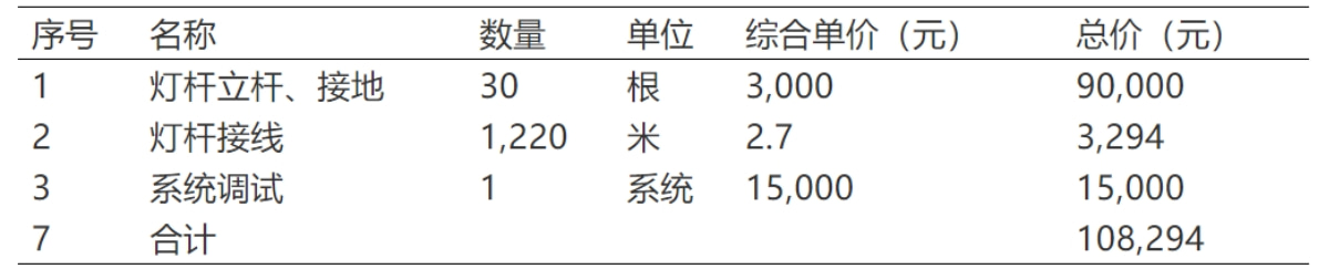 智慧路燈桿“一體化采購”模式施工費(fèi)用預(yù)估表