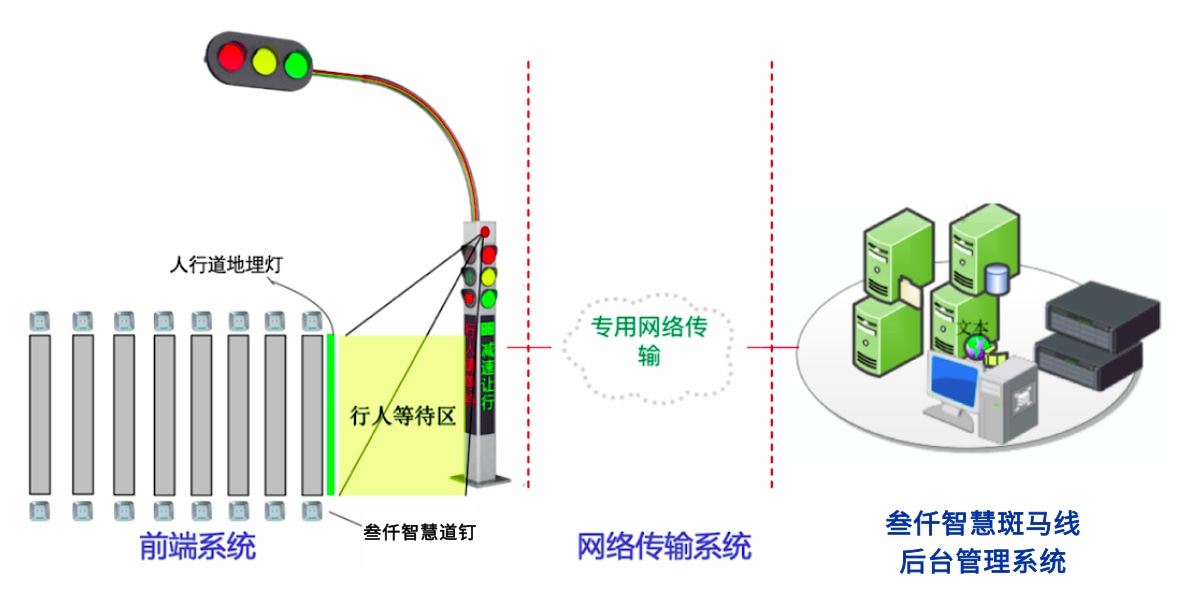 智慧斑馬線系統(tǒng)