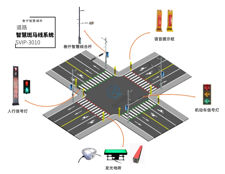 SVIP-3010智慧斑馬線系統(tǒng)解決方案
