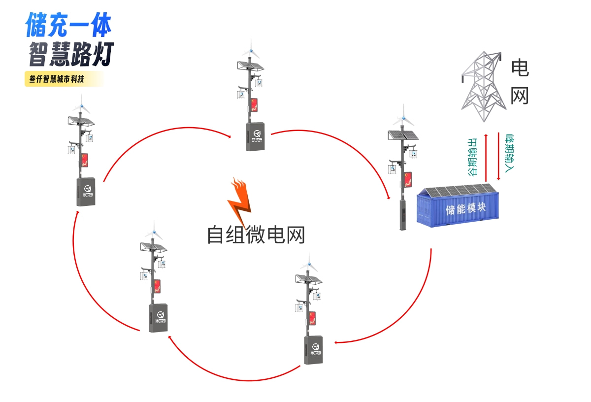 儲充一體式智慧路燈.jpg