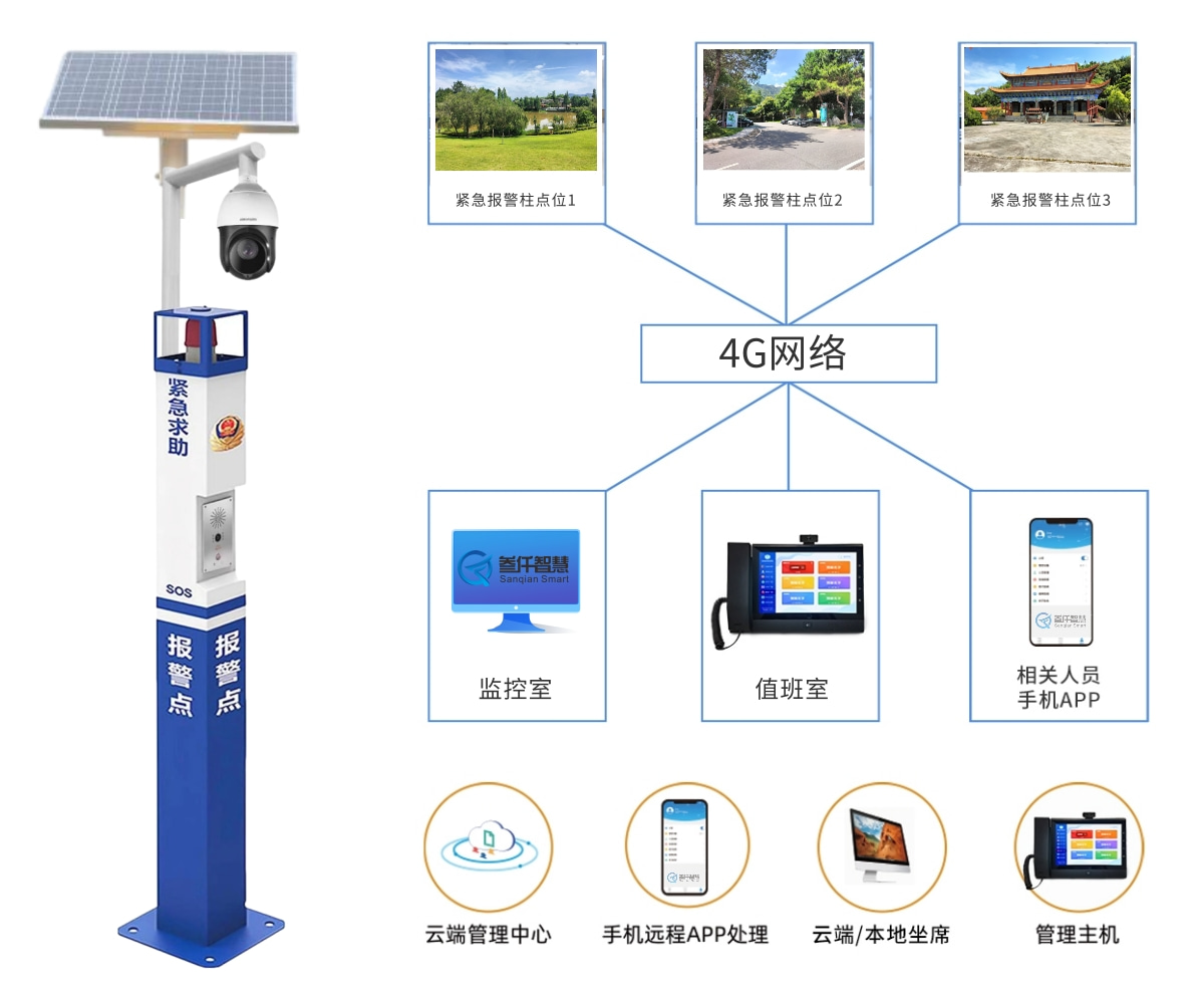  一鍵式緊急報警柱價格