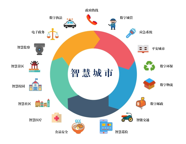 智慧燈桿項(xiàng)目專項(xiàng)債融資可行性分析
