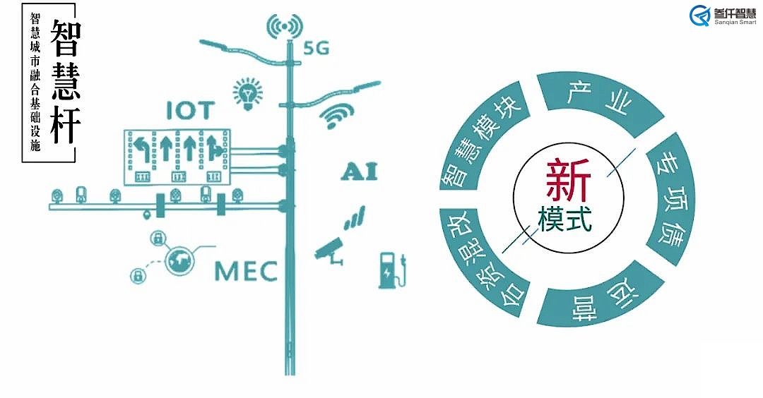 專項債智慧燈桿