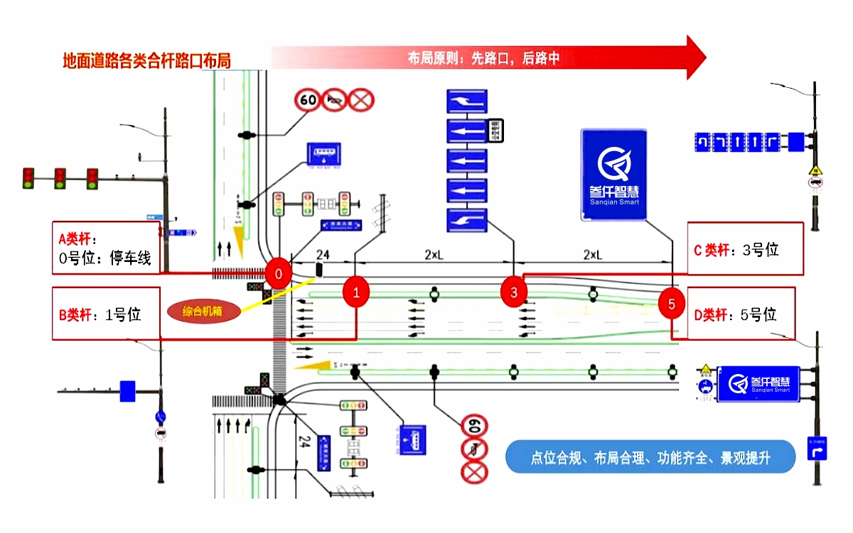 多功能綜合桿點(diǎn)位布置圖.jpg