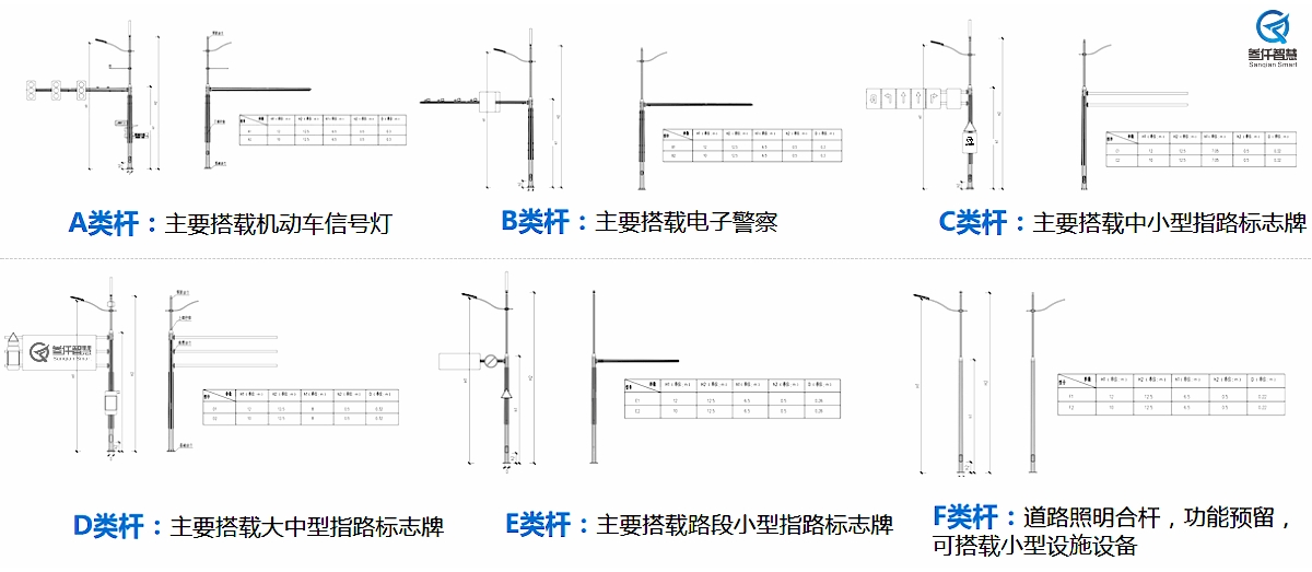多功能綜合桿分類.jpg