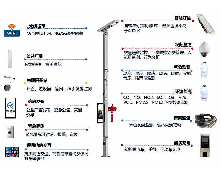 智能化路燈桿發(fā)展前景