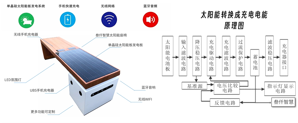 智慧太陽能坐凳