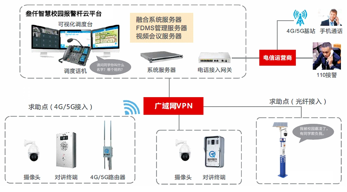 一鍵報(bào)警柱系統(tǒng)架構(gòu)圖.jpg