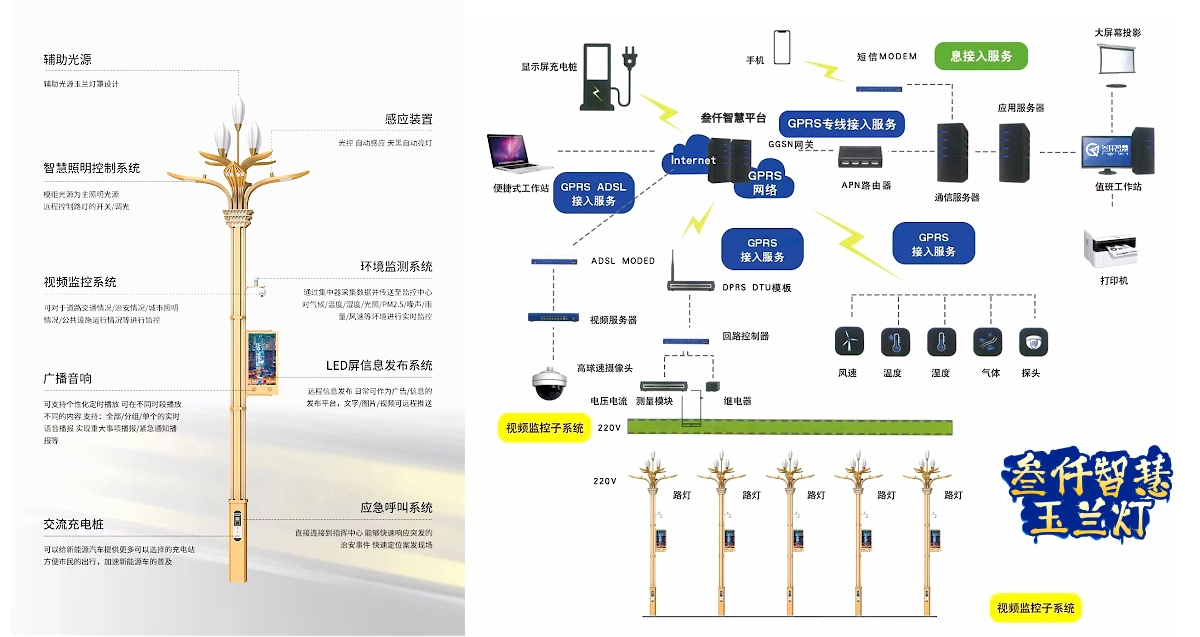 智慧燈桿平臺(tái)系統(tǒng)