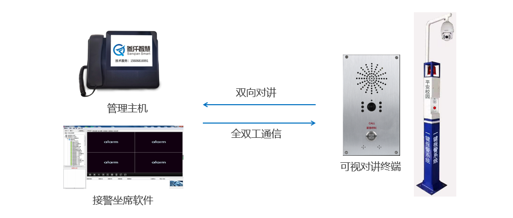 景區(qū)一鍵報(bào)警柱