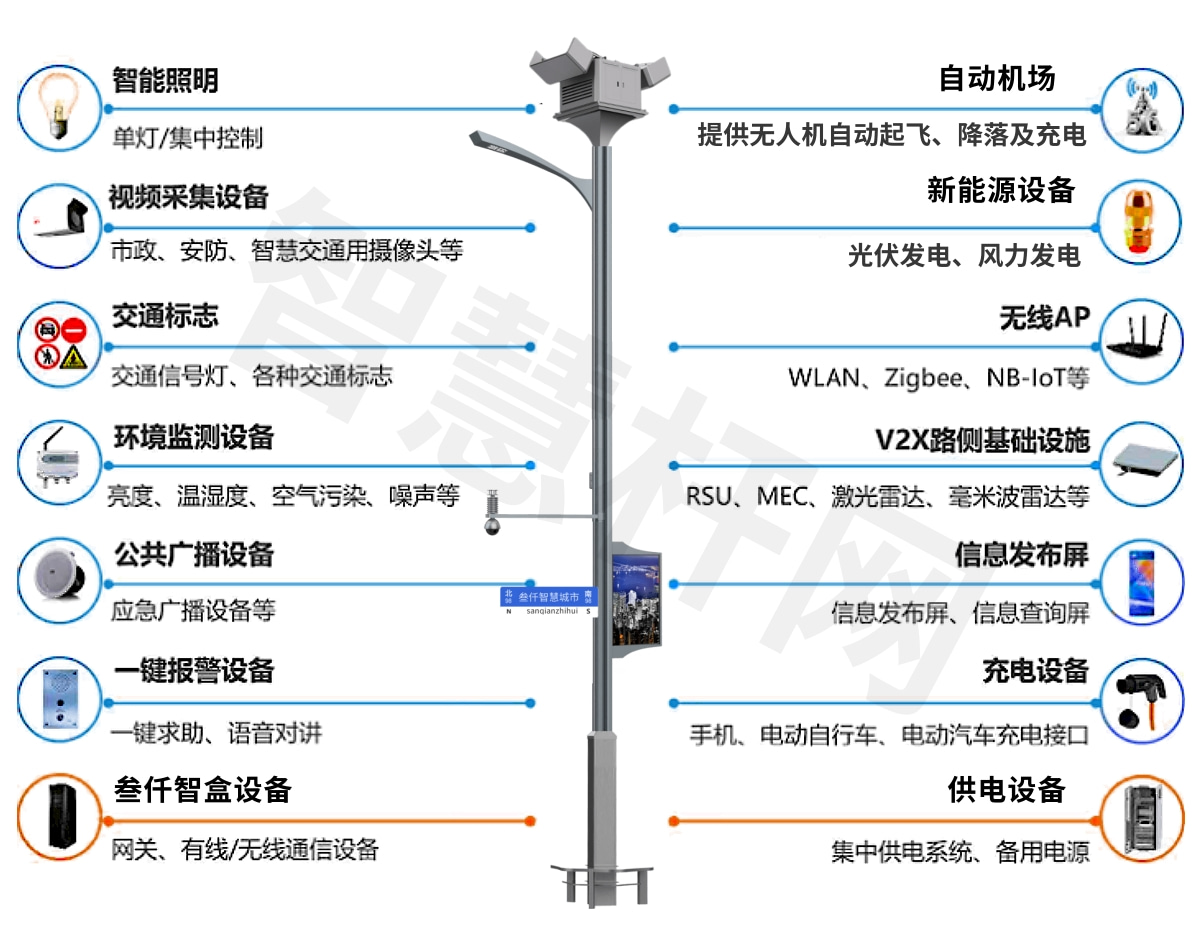 無人機智慧路燈