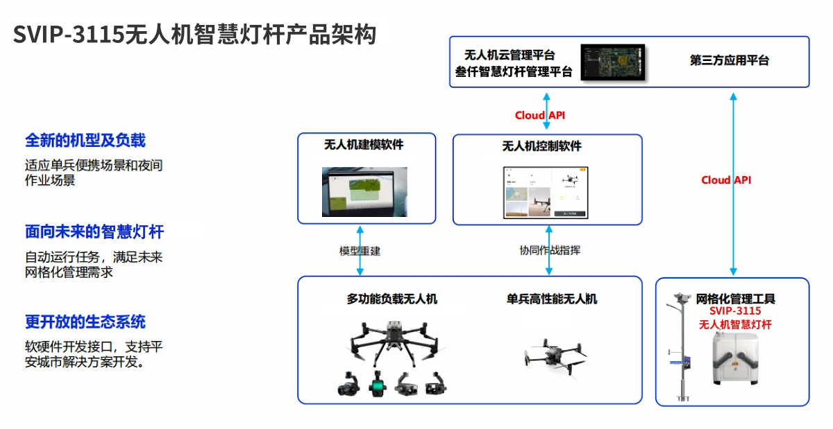 無人機智慧燈桿