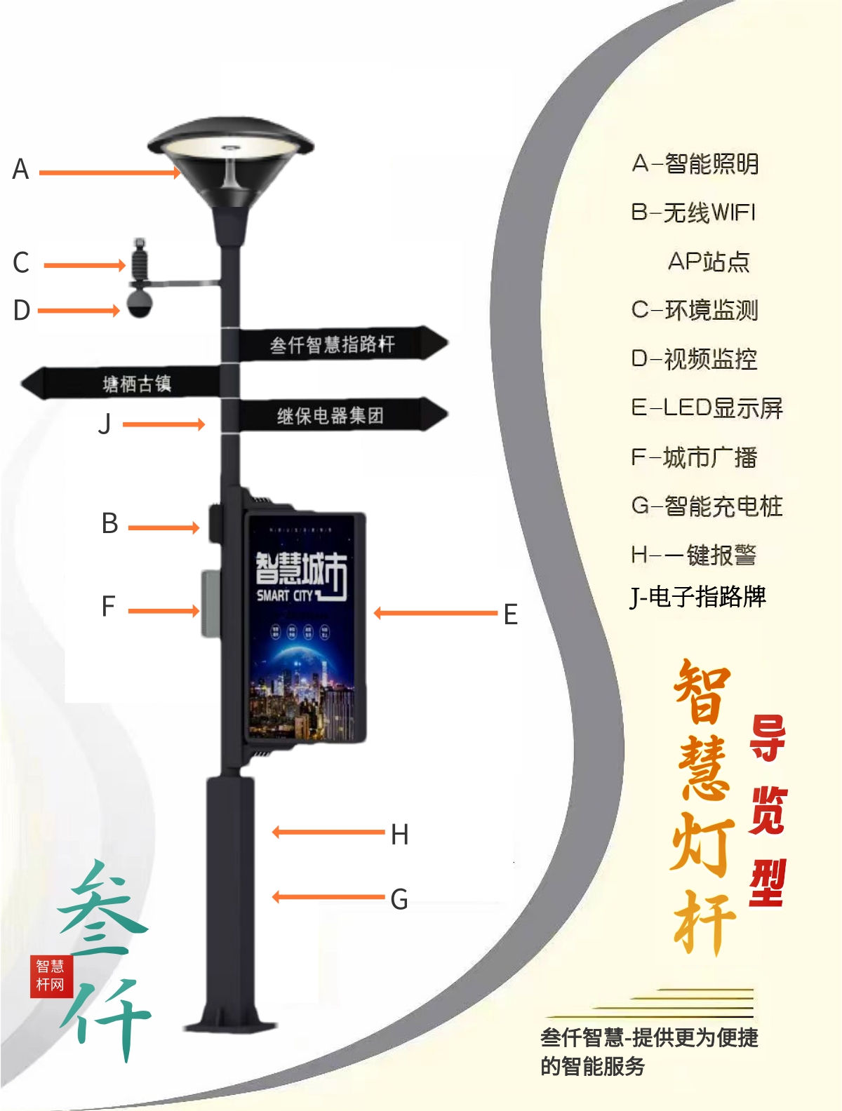 導(dǎo)覽型智慧路燈