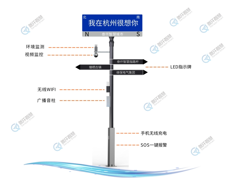 某市森林防火宣傳桿設(shè)備采購(gòu)項(xiàng)目介紹