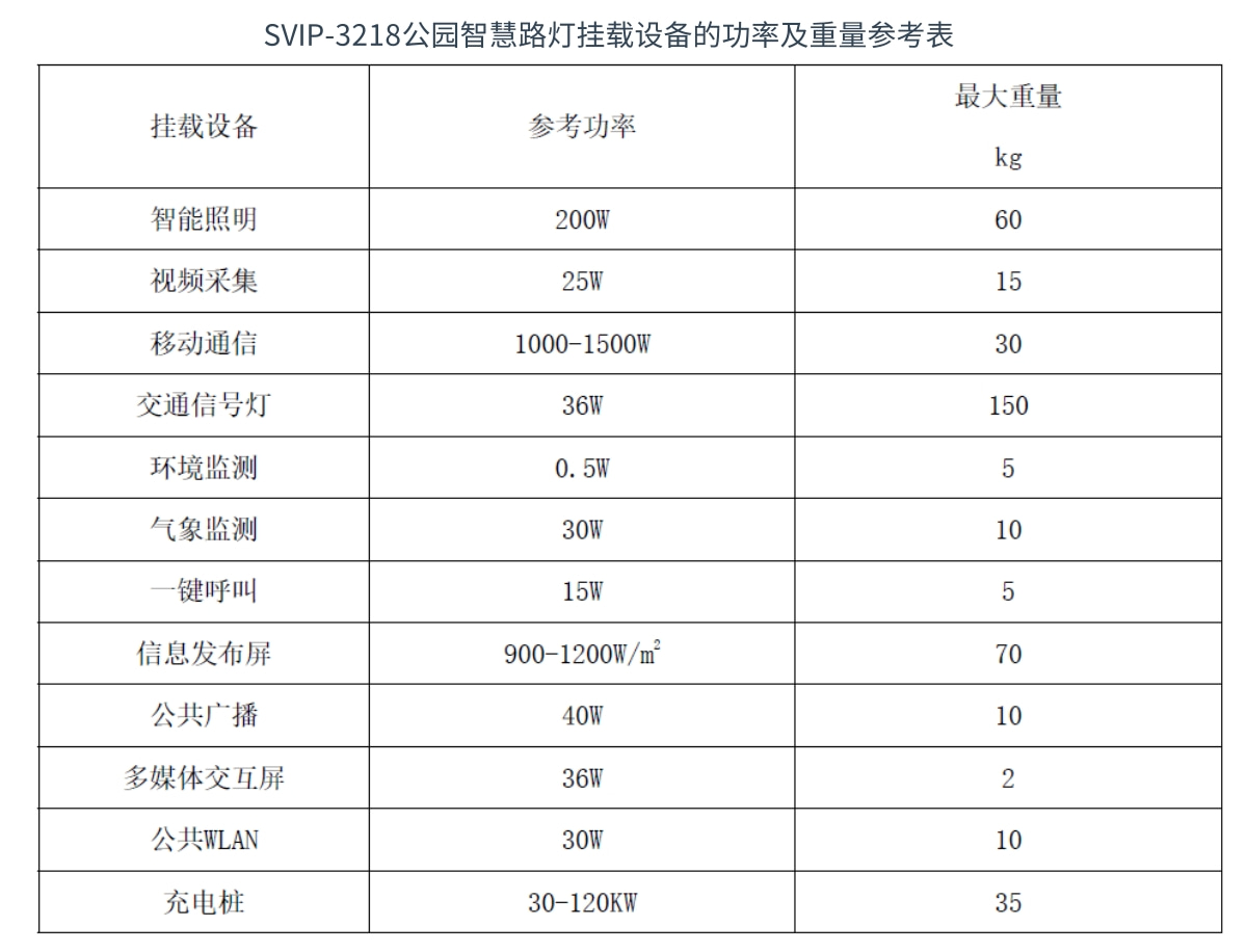 智慧路燈功率有多少