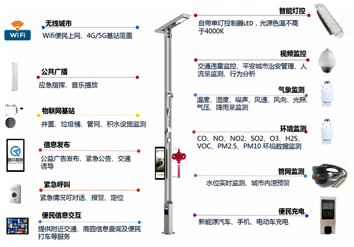 智慧路燈的功率