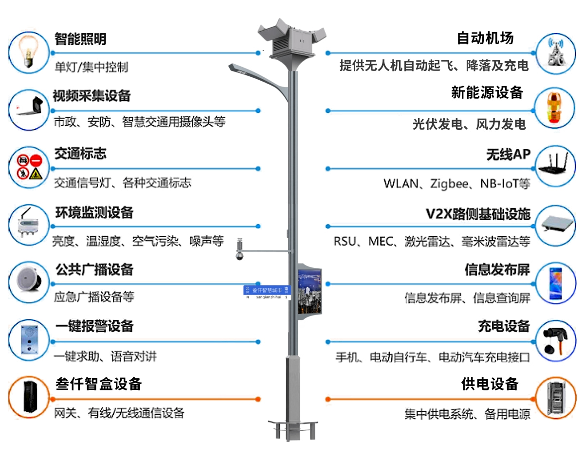 智慧燈桿的優(yōu)缺點