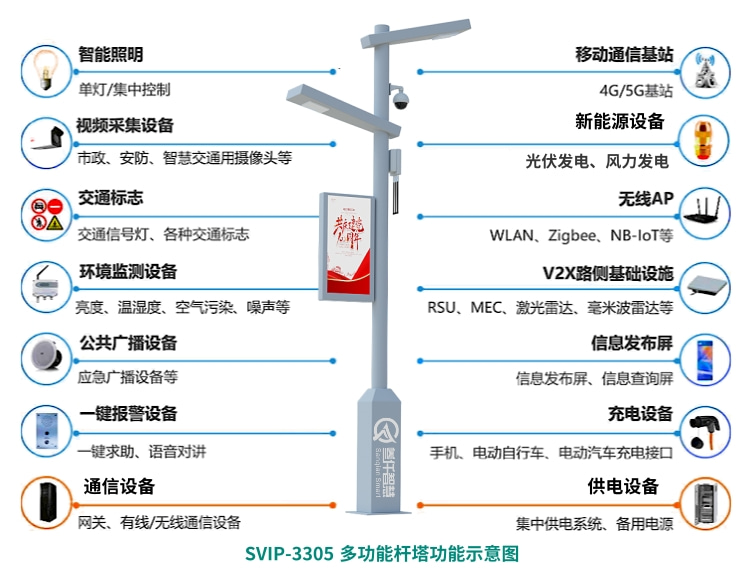 智慧桿塔的核心功能、技術(shù)構(gòu)成及應(yīng)用場(chǎng)景