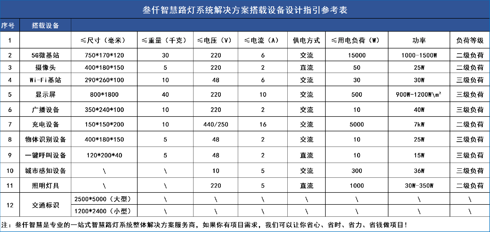 智慧路燈負荷大小.jpg