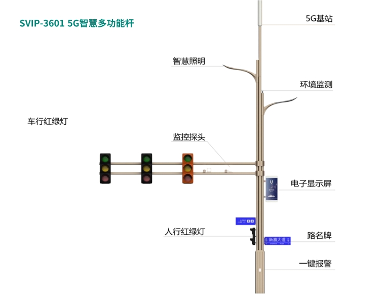 5G-A通感一體化基站低空感知功能驗證方法：確保安全與精準的空域管理